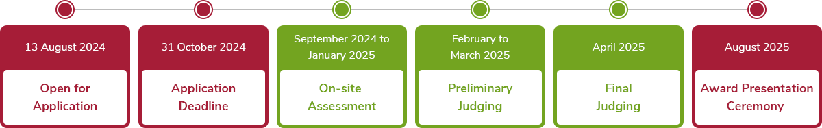 timeline-dt-en