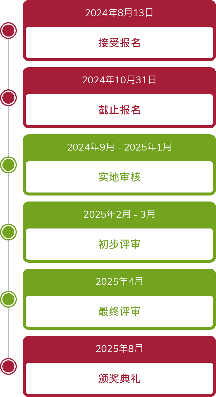 timeline-m-sc